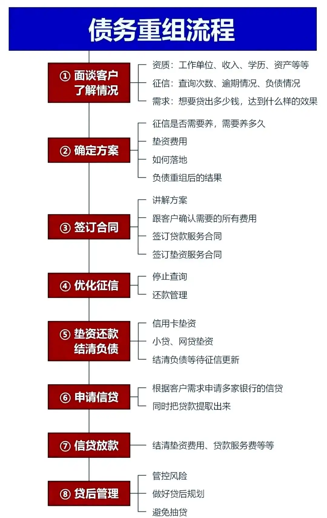 在东平，中小企业也可以债务重组吗？